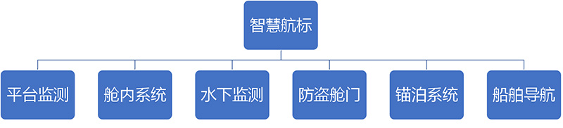 智慧航標